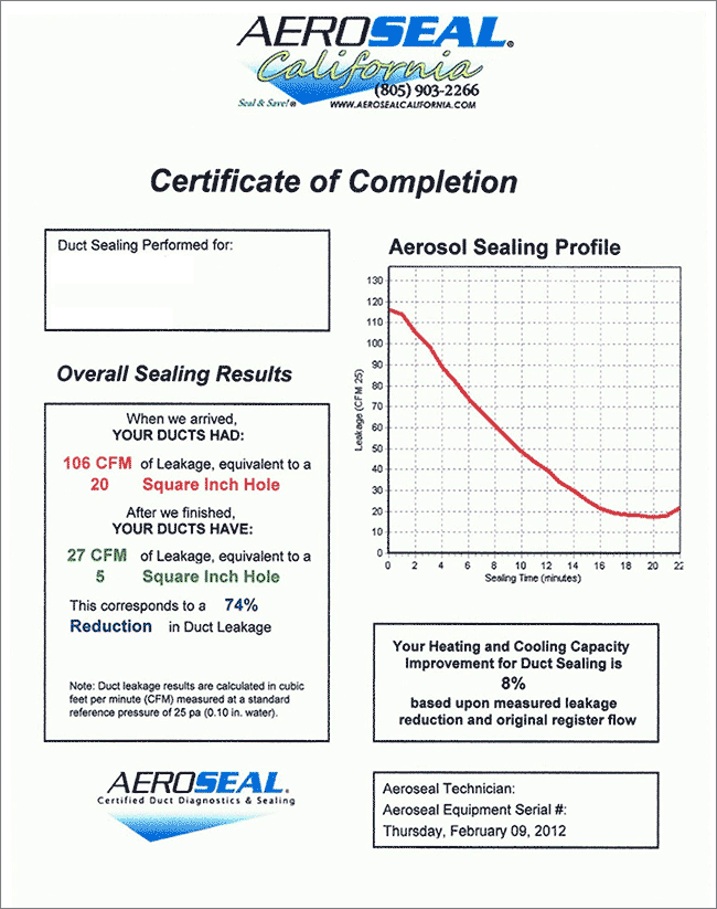 Sample Duct Testing Report