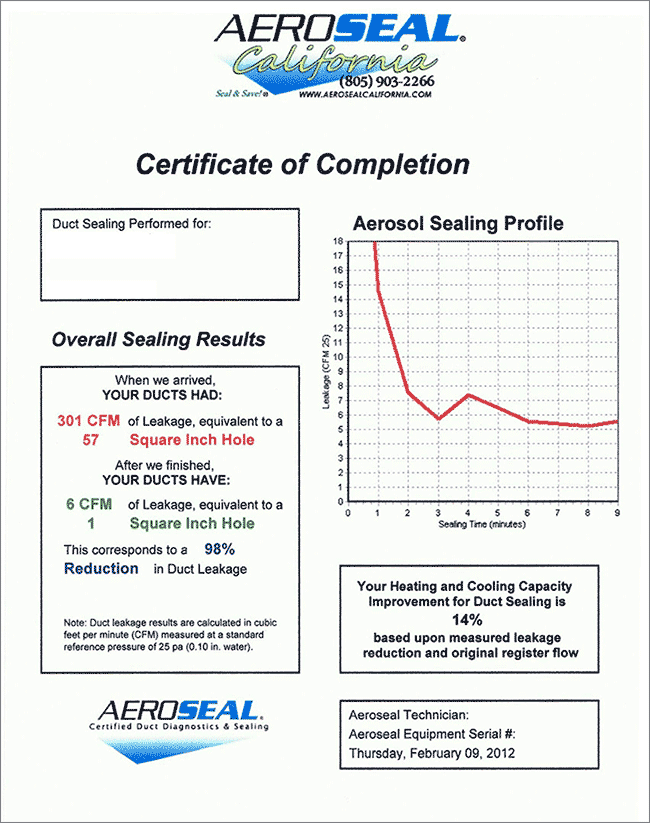 Sample Duct Testing Report