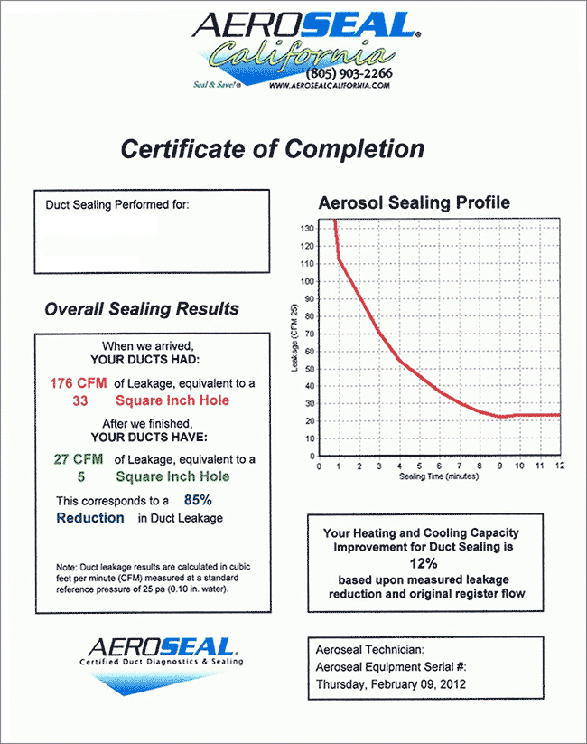 Sample Duct Testing Report