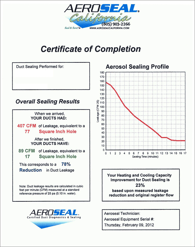 Sample Duct Testing Report